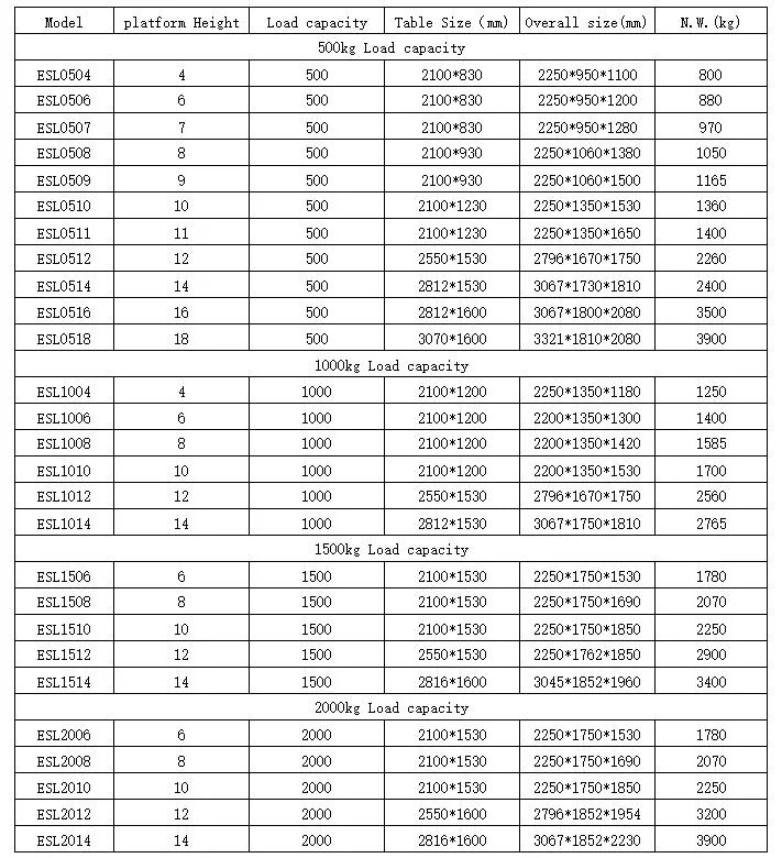 scissor lift parameter scissor lift parameter